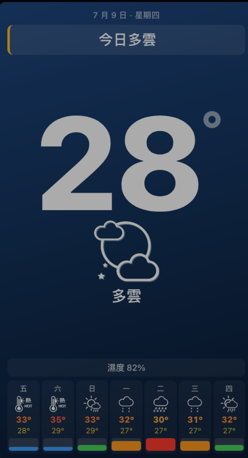 香港資訊版天氣欄：大字 28 度、多雲狀態、濕度 82% 及七日雨量色階預報